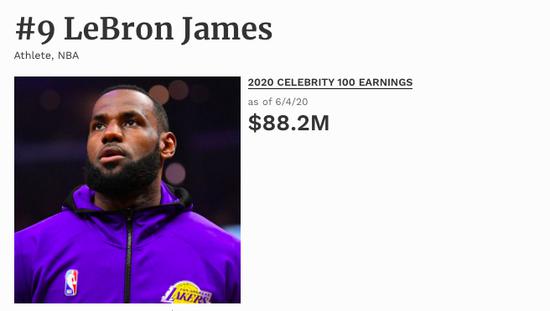 福布斯公布最新名人收入榜 詹皇8820万美元领衔NBA 福布斯公布最新名人收入榜 詹皇8820万美元领衔NBA