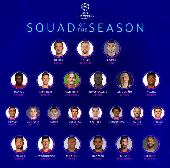 欧冠官方23人最强阵:梅西入围C罗落选 拜仁9人称霸 欧冠官方23人最强阵:梅西入围C罗落选 拜仁9人称霸