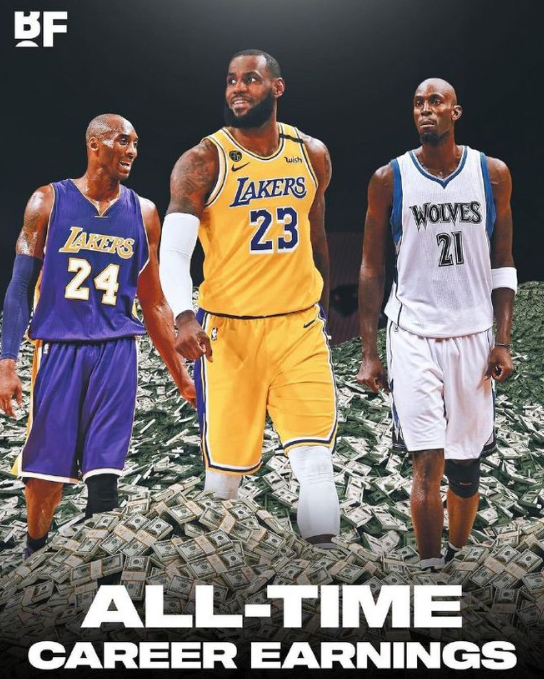 3.46亿!超越科比和KG!勒布朗总薪水升至历史第一 3.46亿!超越科比和KG!勒布朗总薪水升至历史第一