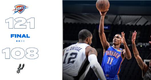 雷霆121-108轻取马刺 马勒登20+5迪亚洛14+10米尔斯24分 雷霆121-108轻取马刺 马勒登20+5迪亚洛14+10米尔斯24分