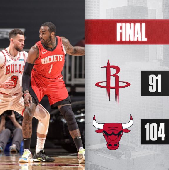 季前赛-公牛以104-91复仇火箭 沃尔砍21分拉文轰23+9+5 季前赛-公牛以104-91复仇火箭 沃尔砍21分拉文轰23+9+5