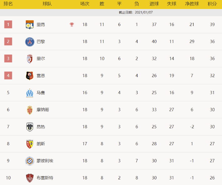 法甲-小基恩破门波切蒂诺首秀 巴黎1-1圣埃蒂安 法甲-小基恩破门波切蒂诺首秀 巴黎1-1圣埃蒂安