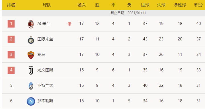 意甲-C罗破门!迪巴拉+麦肯尼伤退 尤文3-1迎3连胜 意甲-C罗破门!迪巴拉+麦肯尼伤退 尤文3-1迎3连胜