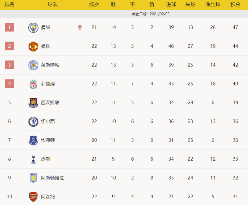 英超-维尔纳造点若鸟点杀 切尔西1-0送热刺3连败 英超-维尔纳造点若鸟点杀 切尔西1-0送热刺3连败