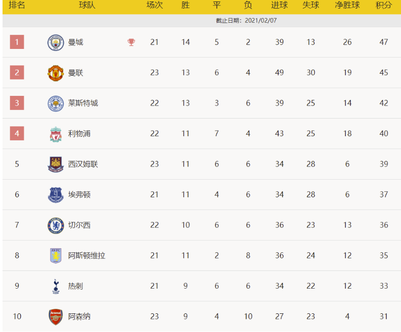 英超-B费世界波J罗破门 曼联遭读秒绝平3-3埃弗顿 英超-B费世界波J罗破门 曼联遭读秒绝平3-3埃弗顿