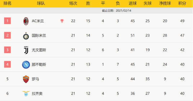 意甲-马焦雷破门巴斯托尼世界波 米兰0-2斯佩齐亚 意甲-马焦雷破门巴斯托尼世界波 米兰0-2斯佩齐亚