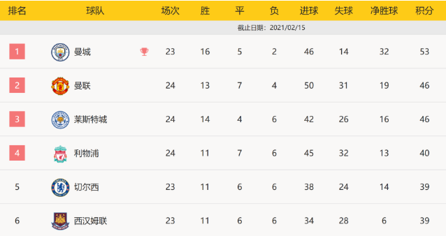 英超-迪亚涅闪击破门B费扳平 曼联客场1-1西布朗 英超-迪亚涅闪击破门B费扳平 曼联客场1-1西布朗