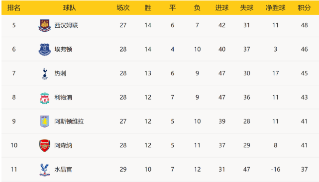 英超-拉梅拉插花脚+染红 厄德高拉卡破门 阿森纳2-1逆转热刺 英超-拉梅拉插花脚+染红 厄德高拉卡破门 阿森纳2-1逆转热刺