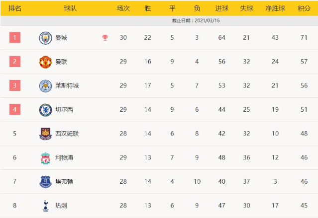 英超-马内助攻若塔弑旧主 利物浦1-0狼队终结联赛两连败 英超-马内助攻若塔弑旧主 利物浦1-0狼队终结联赛两连败