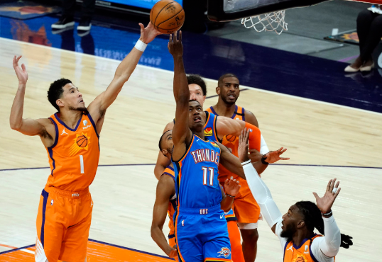 布克砍32分保罗17+12 太阳六人上双140-103大胜雷霆 布克砍32分保罗17+12 太阳六人上双140-103大胜雷霆