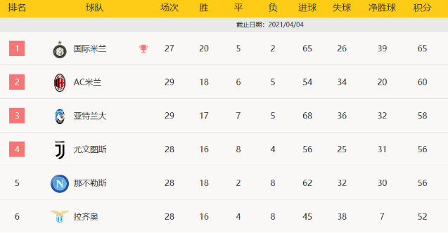 意甲-C罗头球破门库卢回传送大礼 尤文2-2两轮不胜 意甲-C罗头球破门库卢回传送大礼 尤文2-2两轮不胜