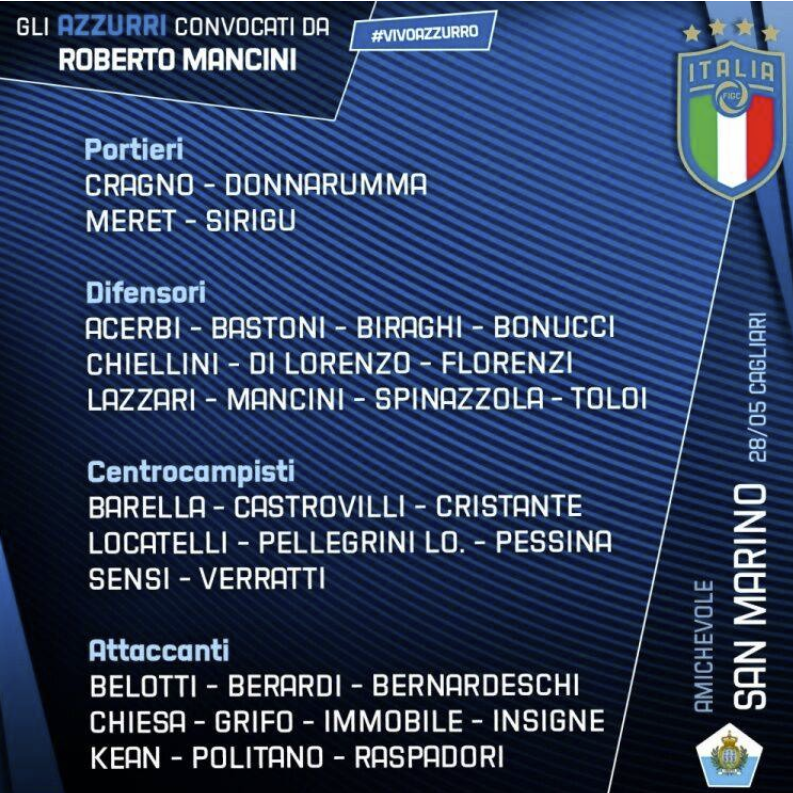 意大利欧洲杯初选33人名单公布 尤文四人国米三将 意大利欧洲杯初选33人名单公布 尤文四人国米三将