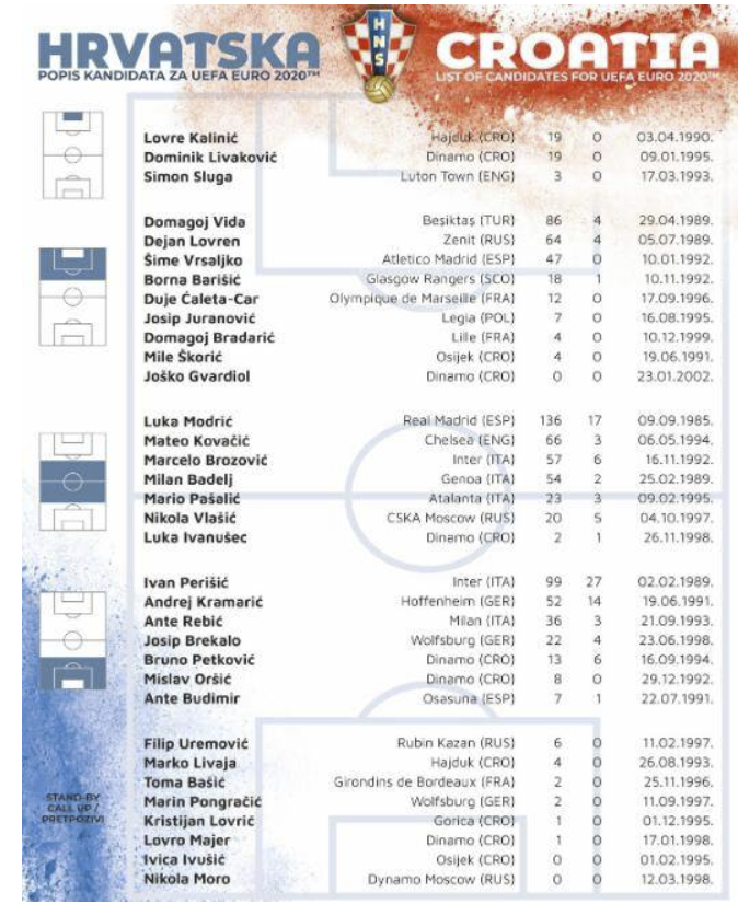 克罗地亚大名单!莫德里奇领衔 8人替补候选曝光 克罗地亚大名单!莫德里奇领衔 8人替补候选曝光