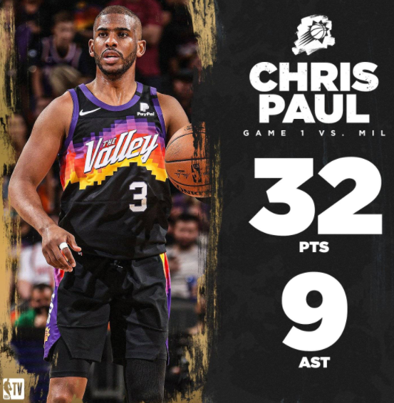 7日NBA总决赛G1纪录:保罗高龄30+载历史 艾顿比肩传奇 7日NBA总决赛G1纪录:保罗高龄30+载历史 艾顿比肩传奇