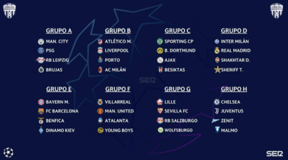 欧冠抽签:马竞利物浦米兰进死亡组 曼城死磕巴黎 欧冠抽签:马竞利物浦米兰进死亡组 曼城死磕巴黎