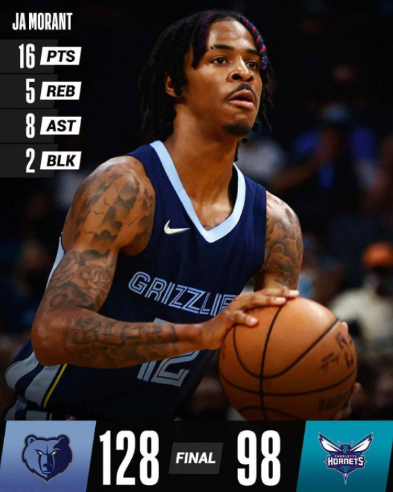 30分大胜!灰熊128-98痛宰黄蜂 莫兰特16+5+8三球13+7 30分大胜!灰熊128-98痛宰黄蜂 莫兰特16+5+8三球13+7