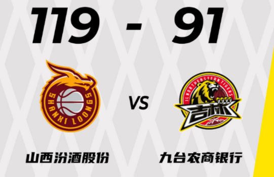 原帅20分闫鹏飞17+10 山西6人上双以119-91送吉林四连败 原帅20分闫鹏飞17+10 山西6人上双以119-91送吉林四连败