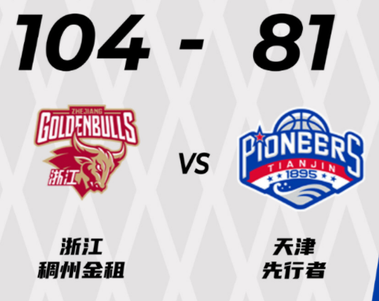 吴前缺战余嘉豪23+12 浙江6人上双104-81轻取天津5连胜 吴前缺战余嘉豪23+12 浙江6人上双104-81轻取天津5连胜