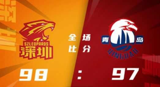 布克37+8+8张骋宇致命失误 深圳98-97险胜青岛取三连胜 布克37+8+8张骋宇致命失误 深圳98-97险胜青岛取三连胜