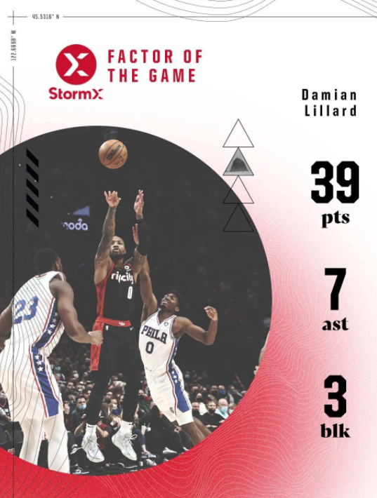 21日NBA纪录:利拉德赛季最强战 字母霸道30+20刷榜 21日NBA纪录:利拉德赛季最强战 字母霸道30+20刷榜