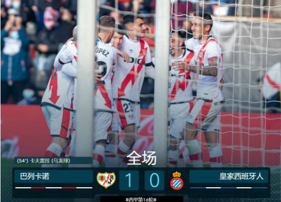 西甲-西班牙人进乌龙0-1巴列卡诺 武磊替补未出场 西甲-西班牙人进乌龙0-1巴列卡诺 武磊替补未出场