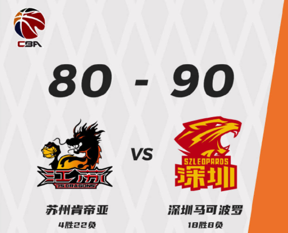 深圳90-80力克肯帝亚取4连胜 贺希宁24+5+6沈梓捷14分 深圳90-80力克肯帝亚取4连胜 贺希宁24+5+6沈梓捷14分