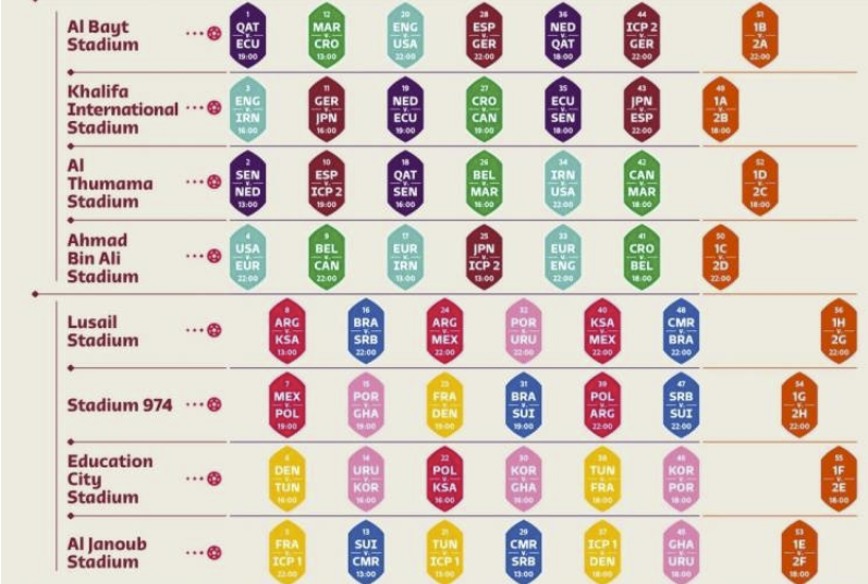 卡塔尔世界杯赛程:揭幕战11月21日 决赛12月18日 卡塔尔世界杯赛程:揭幕战11月21日 决赛12月18日