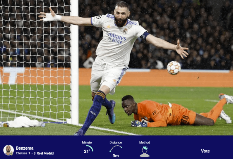 欧冠最佳进球:本泽马哈弗茨掰头 丁丁马内团队秀 欧冠最佳进球:本泽马哈弗茨掰头 丁丁马内团队秀