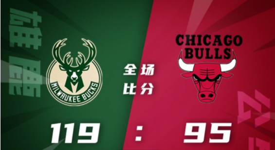 雄鹿119-95擒公牛3-1夺赛点 字母哥32+17+7 霍勒迪26+7 拉文24+5+13 雄鹿119-95擒公牛3-1夺赛点 字母哥32+17+7 霍勒迪26+7 拉文24+5+13