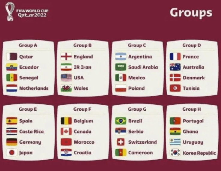 世界杯32强身价榜:英格兰居首 法国巴西紧随其后 世界杯32强身价榜:英格兰居首 法国巴西紧随其后