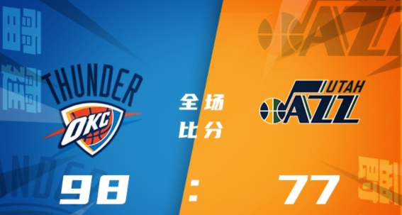 NBA犹他夏联-雷霆98-77轻取爵士 霍姆格伦23+7+6帽 基迪14+11 NBA犹他夏联-雷霆98-77轻取爵士 霍姆格伦23+7+6帽 基迪14+11