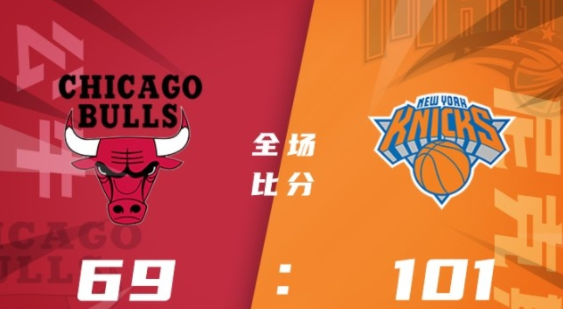 NBA夏联-尼克斯101-69大胜公牛 格莱姆斯24分 希姆斯11+10 特里13分 NBA夏联-尼克斯101-69大胜公牛 格莱姆斯24分 希姆斯11+10 特里13分