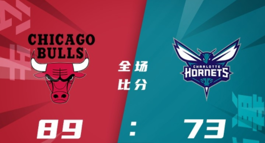 NBA夏联-公牛89-73大胜黄蜂 特里20分 西蒙诺维奇17+13 NBA夏联-公牛89-73大胜黄蜂 特里20分 西蒙诺维奇17+13