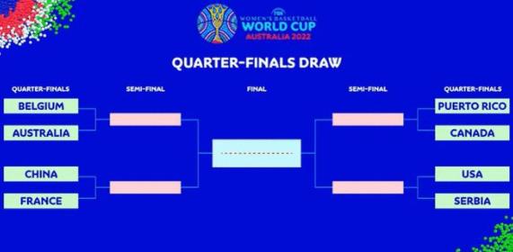 世界杯1/4决赛对阵出炉:中国女篮迎战法国女篮 世界杯1/4决赛对阵出炉:中国女篮迎战法国女篮