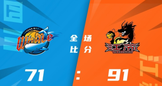 布莱克尼31+7+6 苏州肯帝亚91-71送四川4连败 布莱克尼31+7+6 苏州肯帝亚91-71送四川4连败