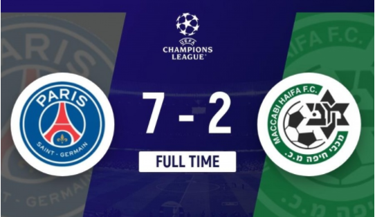 欧冠-巴黎7-2大胜马卡比 梅西姆巴佩均传射,内马尔破门 欧冠-巴黎7-2大胜马卡比 梅西姆巴佩均传射,内马尔破门