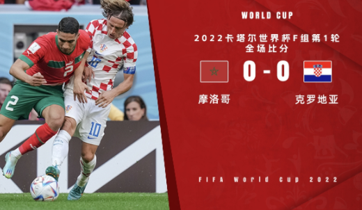 世界杯-摩洛哥0-0战平克罗地亚 莫德里奇失良机布努神扑 世界杯-摩洛哥0-0战平克罗地亚 莫德里奇失良机布努神扑