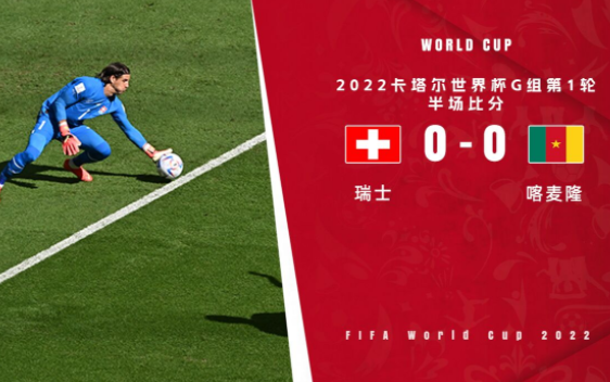 半场战报-瑞士暂0-0喀麦隆 索默屡救险埃卡姆比失机 半场战报-瑞士暂0-0喀麦隆 索默屡救险埃卡姆比失机