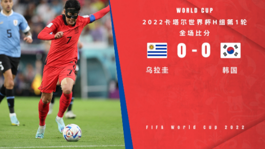 世界杯-乌拉圭0-0闷平韩国 戈丁、巴尔韦德两中柱黄义助失良机 世界杯-乌拉圭0-0闷平韩国 戈丁、巴尔韦德两中柱黄义助失良机