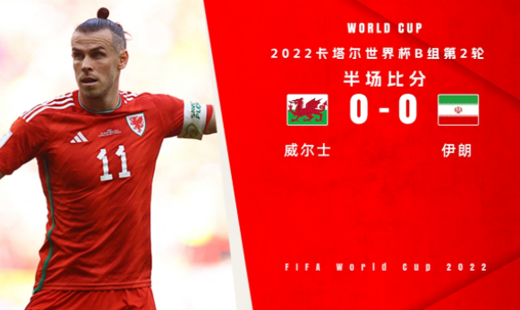 半场战报-威尔士0-0暂平伊朗 摩尔门前抢点被扑戈利扎代破门被吹 半场战报-威尔士0-0暂平伊朗 摩尔门前抢点被扑戈利扎代破门被吹