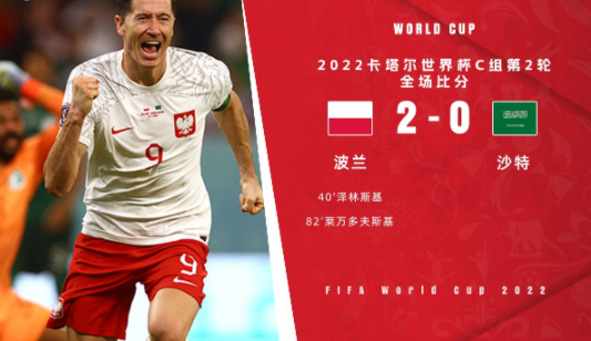 世界杯-莱万传射&世界杯首球泽林斯基建功 波兰2-0击败沙特 世界杯-莱万传射&世界杯首球泽林斯基建功 波兰2-0击败沙特