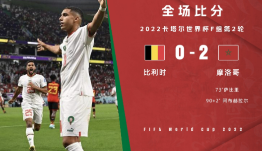 世界杯-摩洛哥2-0零封比利时 萨比里任意球破门齐耶赫送助攻 世界杯-摩洛哥2-0零封比利时 萨比里任意球破门齐耶赫送助攻