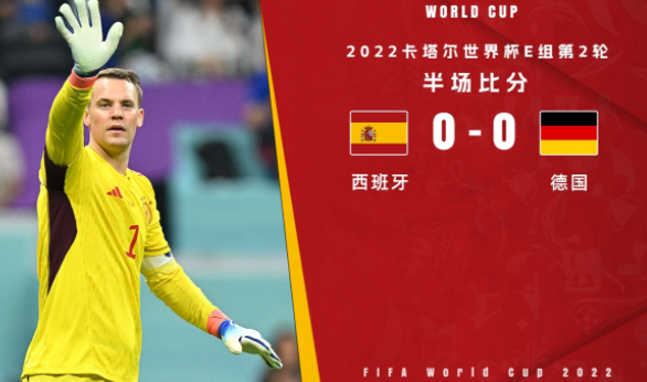 半场战报-奥尔莫远射中楣吕迪格头球破门被吹 西班牙暂0-0德国 半场战报-奥尔莫远射中楣吕迪格头球破门被吹 西班牙暂0-0德国