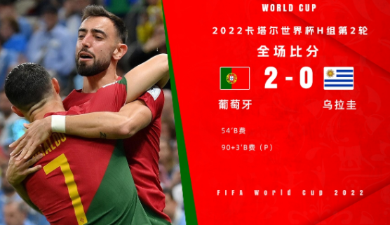 世界杯-B费双响+中柱苏牙失良机 葡萄牙2-0乌拉圭提前出线 世界杯-B费双响+中柱苏牙失良机 葡萄牙2-0乌拉圭提前出线