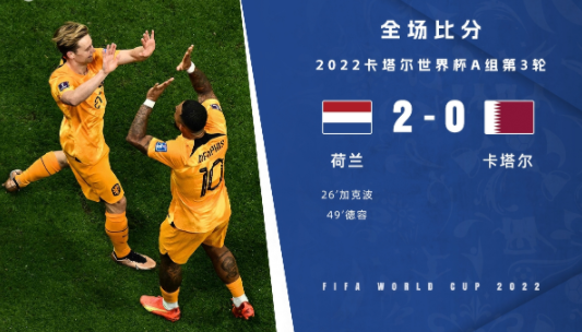 世界杯-荷兰2-0卡塔尔小组出线 加克波连续3场破门德容补射 世界杯-荷兰2-0卡塔尔小组出线 加克波连续3场破门德容补射