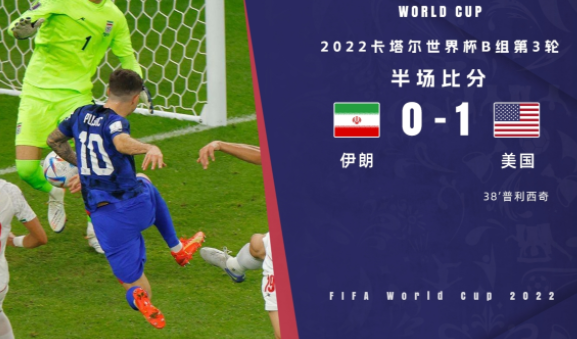 半场-美国暂1-0伊朗 德斯特助攻普利西奇破门 半场-美国暂1-0伊朗 德斯特助攻普利西奇破门