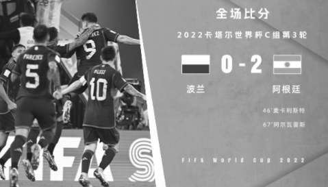 世界杯-阿根廷2-0波兰头名出线 麦卡利斯特小蜘蛛破门梅西失点 世界杯-阿根廷2-0波兰头名出线 麦卡利斯特小蜘蛛破门梅西失点