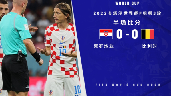 半场-克罗地亚0-0比利时 克罗地亚点球被判越位默滕斯失良机 半场-克罗地亚0-0比利时 克罗地亚点球被判越位默滕斯失良机