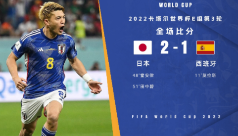 世界杯-日本2-1逆转西班牙 堂安律田中碧建功莫拉塔破门 世界杯-日本2-1逆转西班牙 堂安律田中碧建功莫拉塔破门