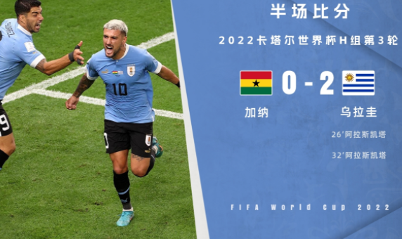半场战报-乌拉圭2-0领先加纳 阿拉斯凯塔梅开二度 半场战报-乌拉圭2-0领先加纳 阿拉斯凯塔梅开二度
